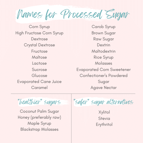 Names for processed sugar